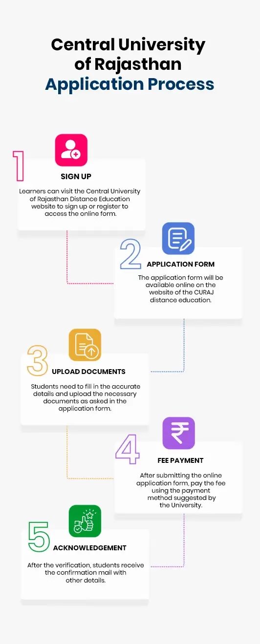 CURAJ online application process